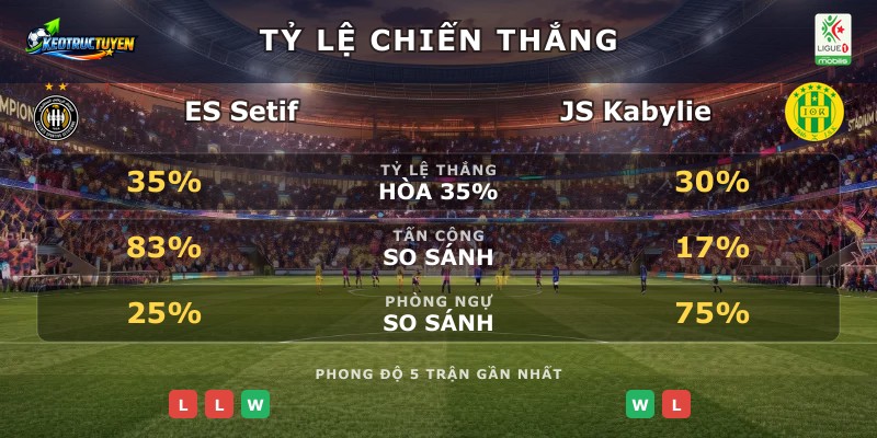 Tỷ lệ chiến thắng ES Setif vs JS Kabylie