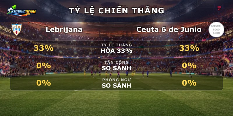 Tỷ lệ chiến thắng Lebrijana vs Ceuta 6 de Junio