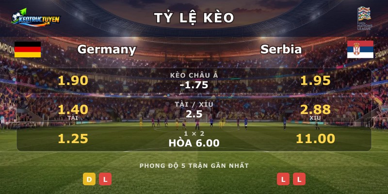 Tỷ lệ kèo Germany vs Serbia