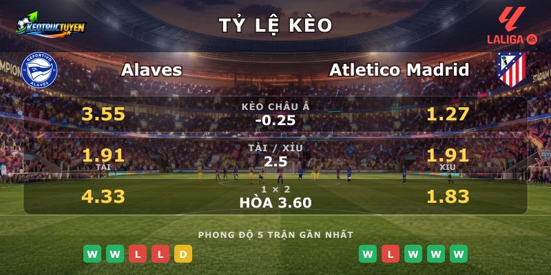 Tỷ lệ kèo Alaves vs Atletico Madrid