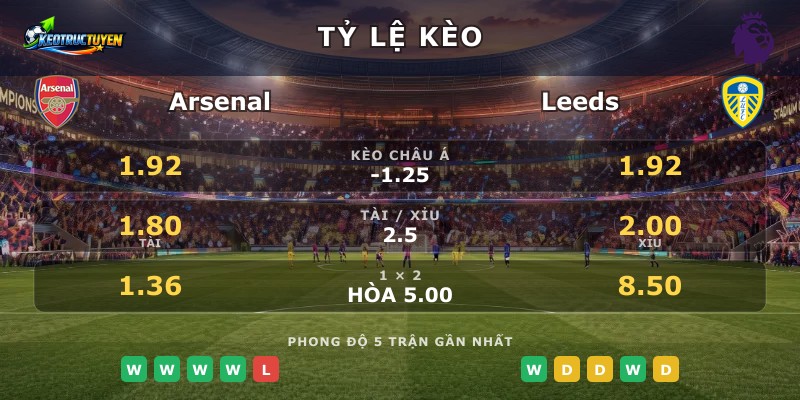 Tỷ lệ kèo Arsenal vs Leeds