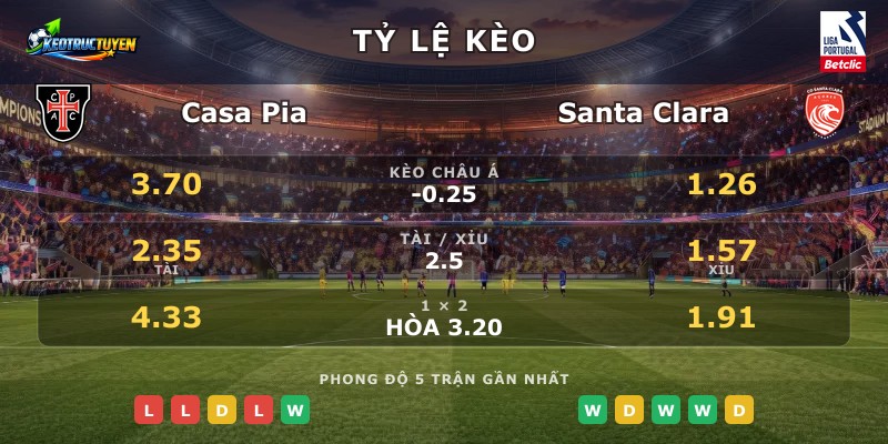 Tỷ lệ kèo Casa Pia vs Santa Clara